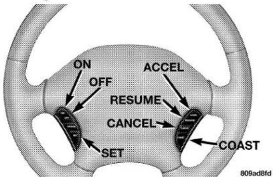 Chrysler Sebring Convertible (2006) - ELECTRONICSPEEDCONTROL—IFEQUIPPED - 1