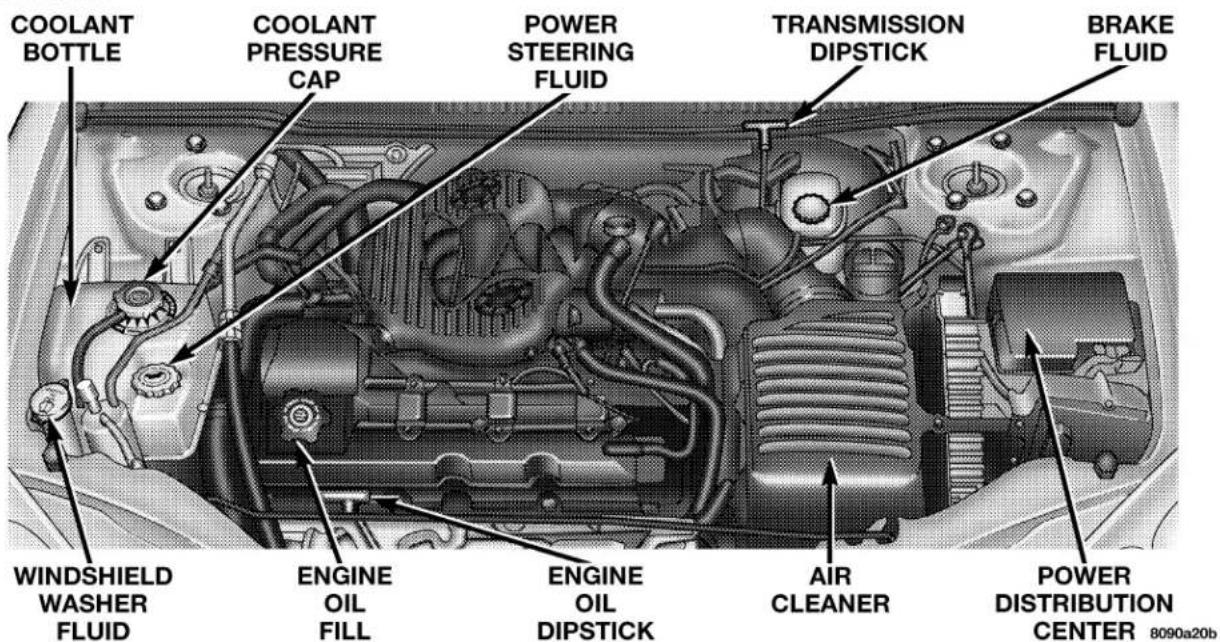 COOLANT BOTTLE COOLANT PRESSURE CAP POWER STEERING FLUID TRANSMISSION DIPSTICK BRAKE FLUID WINDSHIELD WASHER FLUID ENGINE OIL FILL ENGINE OIL DIPSTICK AIR CLEANER POWER DISTRIBUTION CENTER 8090a20b