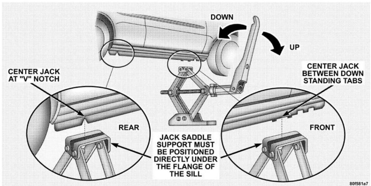 DOWN UP CENTER JACK AT "V" NOTCH REAR JACK SADDLE SUPPORT MUST BE POSITIONED DIRECTLY UNDER THE FLANGE OF THE SILL CENTER JACK BETWEEN DOWN STANDING TABS FRONT 80f581a7