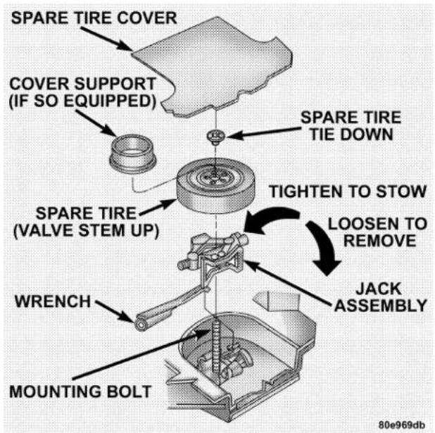 SPARE TIRE COVER COVER SUPPORT (IF SO EQUIPPED) SPARE TIRE TIE DOWN SPARE TIRE (VALVE STEM UP) TIGHTEN TO STOW LOOSEN TO REMOVE JACK ASSEMBLY WRENCH MOUNTING BOLT 80e969db