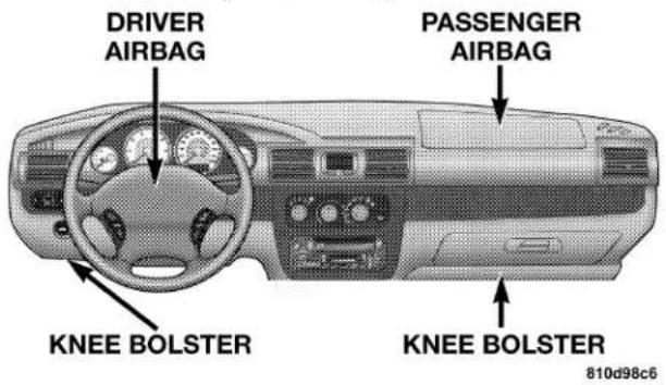 DRIVER AIRBAG PASSENGER AIRBAG KNEE BOLSTER KNEE BOLSTER 810d98c6