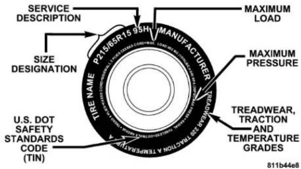 SERVICE DESCRIPTION MAXIMUM LOAD SIZE DESIGNATION U.S. DOT SAFETY STANDARDS CODE (TIN) P215/65R15 95H MANUFACTURER TREWEAR 207 TREATCION A TEMPERACY TREWEAR, TRACTION AND TEMPERATURE GRADES 811b44e8