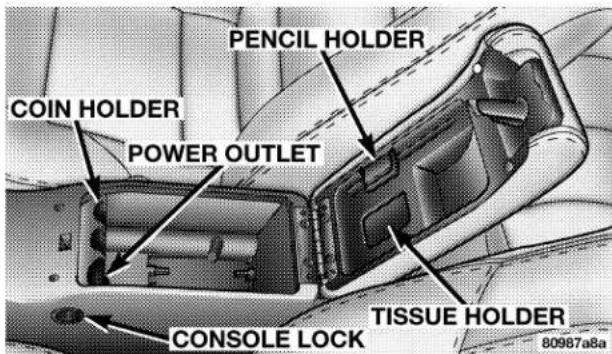 PENCIL HOLDER COIN HOLDER POWER OUTLET TISSUE HOLDER CONSOLE LOCK 80987a8a