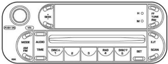 H ○ M ○ FF TUNE PWM PUSH (ON) VOL MODE AM FM AUDIO TIME DISC△ 1 2 3 RND 4 DISC▽ 5 SET EJT SCAN RISK