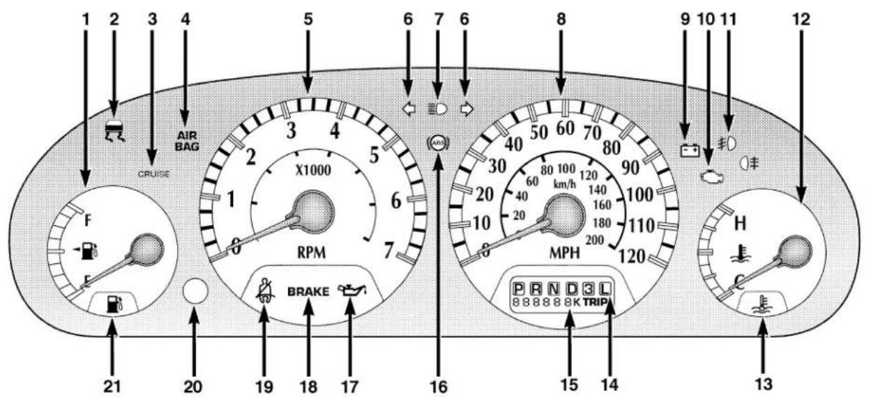 1 2 3 4 AIR BAG CRIUSE X1000 RPM BRAKE MPH 16 15 14 13 9 10 11 12 1 2 3 4 5 6 7 8 3 4 5 6 2 1 0 7 21 20 19 18 17 80 100 km/h 120 90 40 60 40 20 100 200 180 160 140 20 200 110 21 20 19 18 17 888888K TRIP