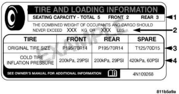 TIRE AND LOADING INFORMATION SEATING CAPACITY - TOTAL 5 FRONT 2 REAR 3 THE COMBINED WEIGHT OF OCCUPANTS AND CARGO SHOULD NEVER EXCEED XXX KG OF XXX LBS. TIRE FRONT REAR SPARE ORIGINAL TIRE SIZE P195/70R14 P195/70R14 T125/70D15 COLD TIRE INFLATION PRESSURE 200kPa, 29PSI 200kPa, 29PSI 420kPa, 60PSI SEE OWNER'S MANUAL FOR ADDITIONAL INFORMATION 4N109268 811b5a9a