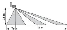 Busch-Jaeger 220 MasterLINE - Mounting - 2