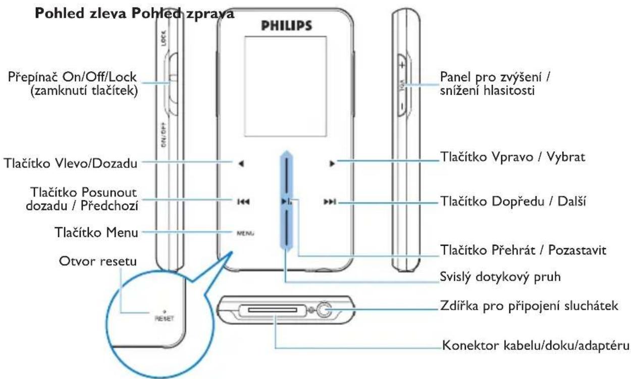 Pohled zleva Pohled zprava PHILIPS Přepínač On/Off/Lock (zamknutí tlačítek) Tlačítko Vlevo/Dozadu Tlačítko Posunout dozadu / Předchozí Tlačítko Menu Otvor resetu RESET Panel pro zvýšení / snížení hlasitosti Tlačítko Vpravo / Vybrat Tlačítko Dopředu / Další Tlačítko Přehrát / Pozastavit Svislý dotykový pruh Zdířka pro připojení sluchátek Konektor kabelu/doku/adaptéru