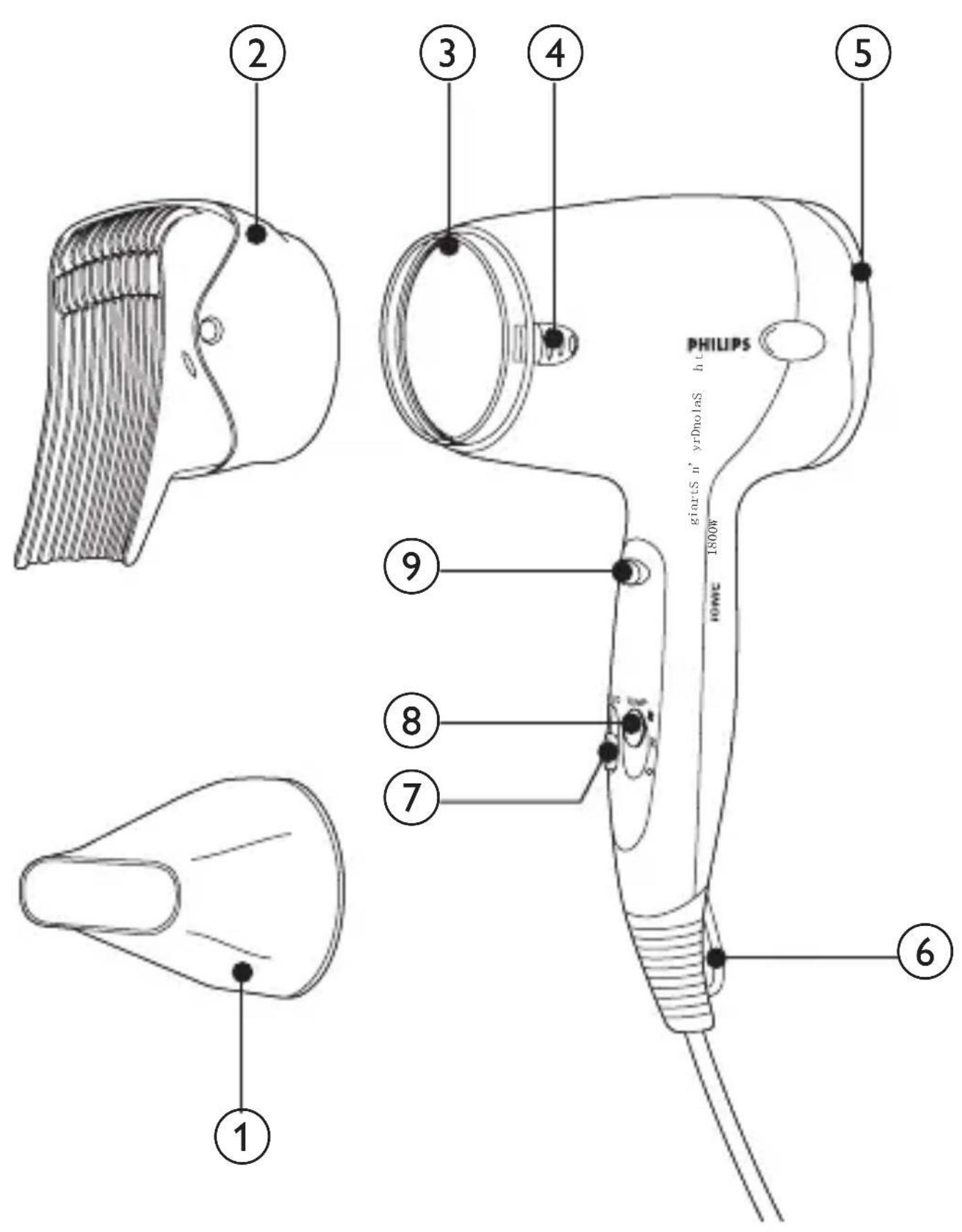 PHILIPS GIARTS N'yrDnola S h u ONE 1300W ① ② ③ ④ ⑤ ⑥ ⑦ ⑧ ⑨
