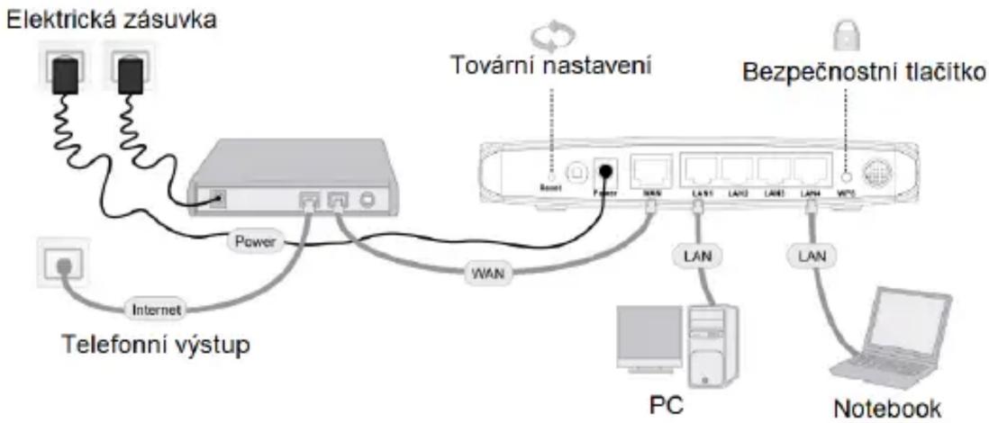 CQpoint CQ-C606 - Připojení k zařízení - 1