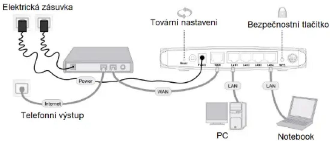 CQpoint CQ-C625 - Připojení k zařízení - 1