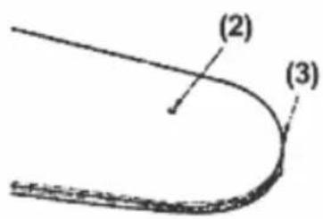 (2) (3)