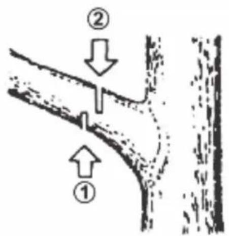 Diagram showing two labeled arrows pointing to a pipe or channel structure, with numbered annotations ① and ②.