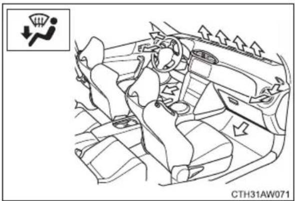 TOYOTA GT86 (2015) - Air outlets and air flow - 4