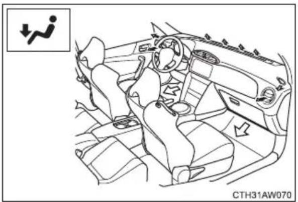 TOYOTA GT86 (2015) - Air outlets and air flow - 3