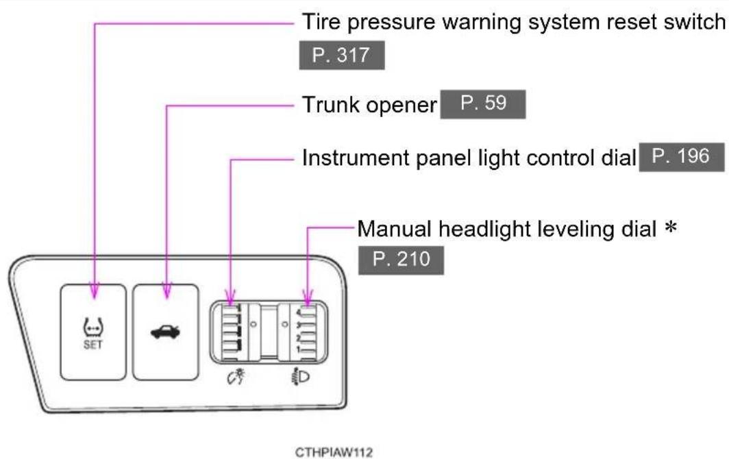 Tire pressure warning system reset switch P. 317 Trunk opener P. 59 Instrument panel light control dial P. 196 Manual headlight leveling dial * P. 210 CTHPIAW112