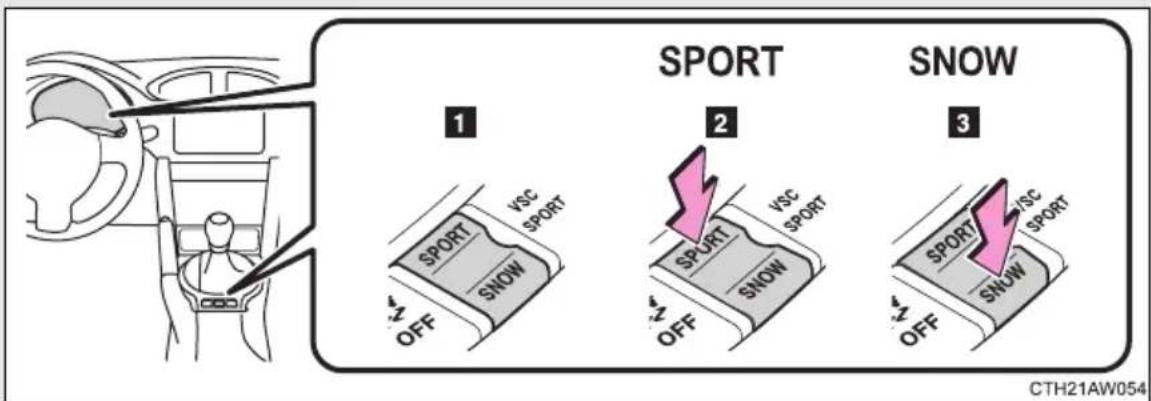 SPORT SNOW 1 2 3 SPORT VSC SPORT SPORT VSC SPORT OFF OFF OFF OFF SPORT VSC SPORT SNOW OFF CTH21AW054