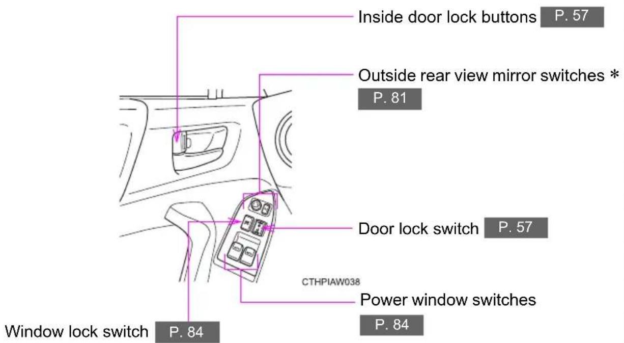 Inside door lock buttons P. 57 Outside rear view mirror switches * P. 81 Door lock switch P. 57 CTHPIAW038 Power window switches P. 84 Window lock switch P. 84