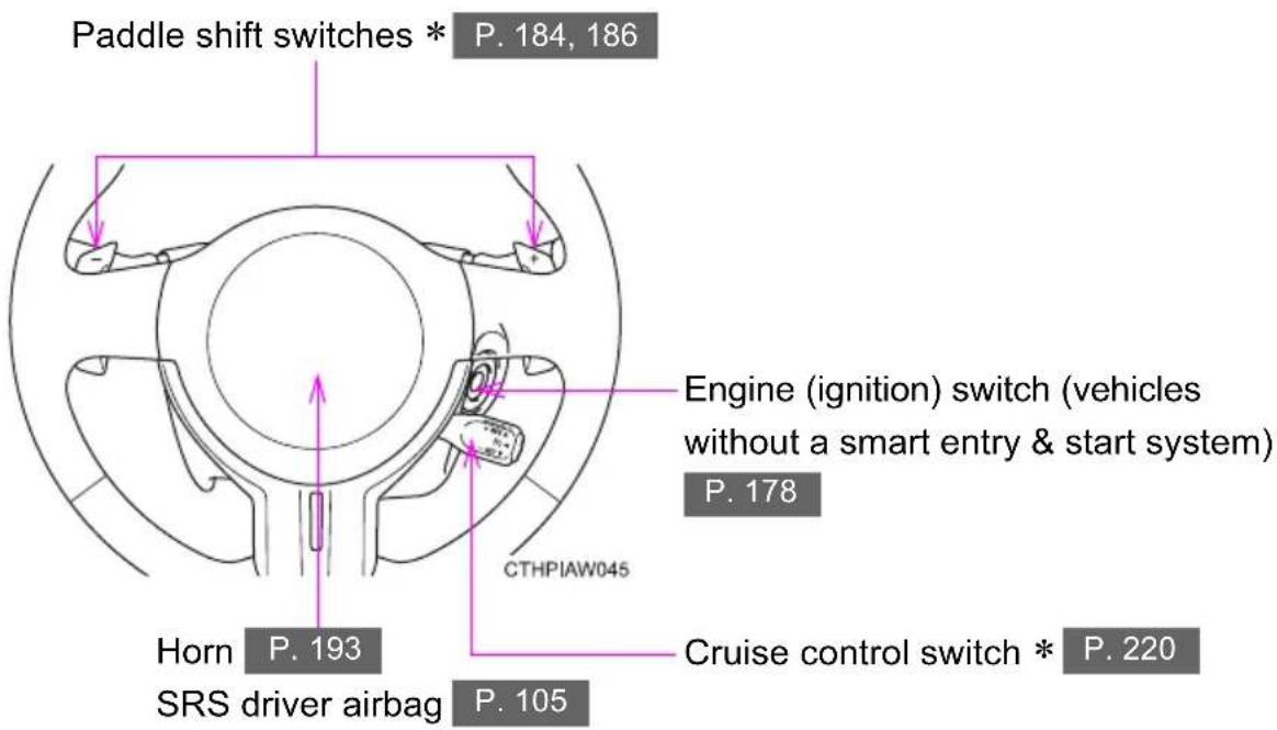 Paddle shift switches * P. 184, 186 Engine (ignition) switch (vehicles without a smart entry & start system) P. 178 CTHPIAW045 Horn P. 193 SRS driver airbag P. 105 Cruise control switch * P. 220