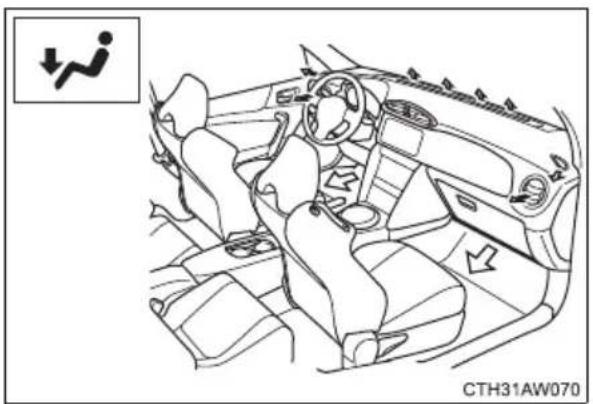 TOYOTA GT86 (2015) - Air outlets and air flow - 3