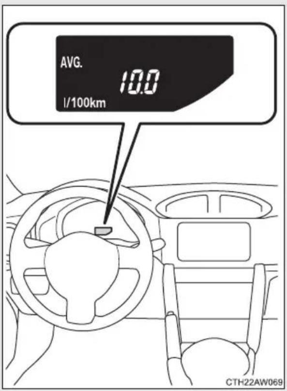 AVG. 10.0 l/100km CTH22AW069