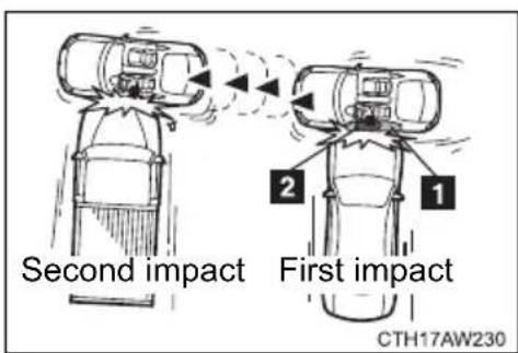 Second impact First impact CTH17AW230