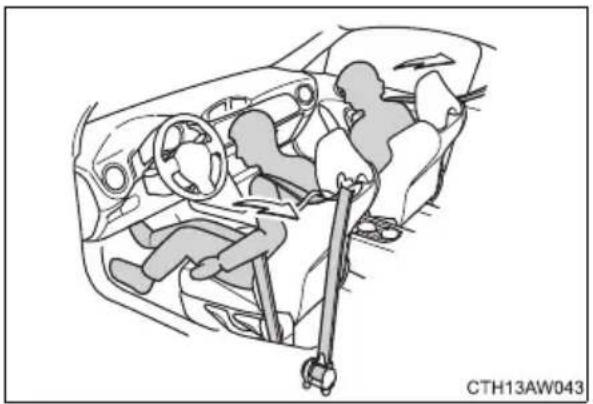 TOYOTA GT86 (2015) - Seat belt pretensioners (front seats) - 1