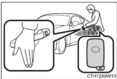 CTH12AW010