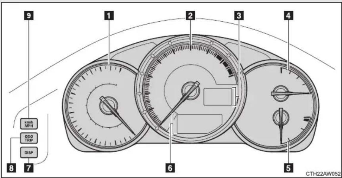 km/h MPH ODO TRP DISP 8 7 1 2 3 4 6 5 CTH22AW052