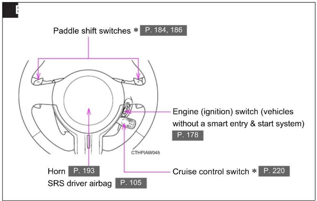 Paddle shift switches * P. 184, 186 Engine (ignition) switch (vehicles without a smart entry & start system) P. 178 CTHPIAW045 Cruise control switch * P. 220 Horn P. 193 SRS driver airbag P. 105