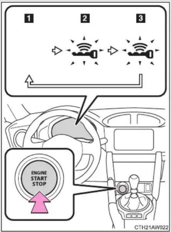 1 2 3 ENGINE START STOP CTH21AW022
