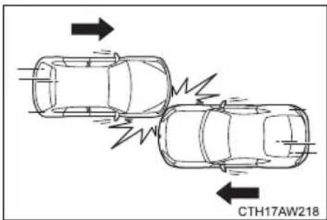TOYOTA GT86 (2015) - ■When is the SRS front airbag unlikely to deploy? - 4