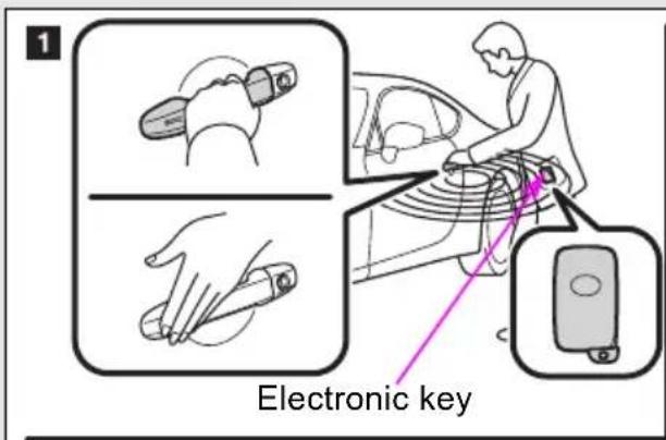 Electronic key