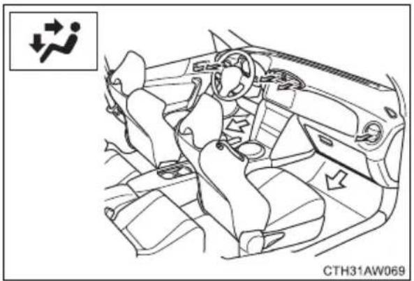 TOYOTA GT86 (2015) - Air outlets and air flow - 2