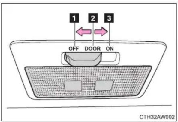 1 2 3 OFF DOOR ON CTH32AW002