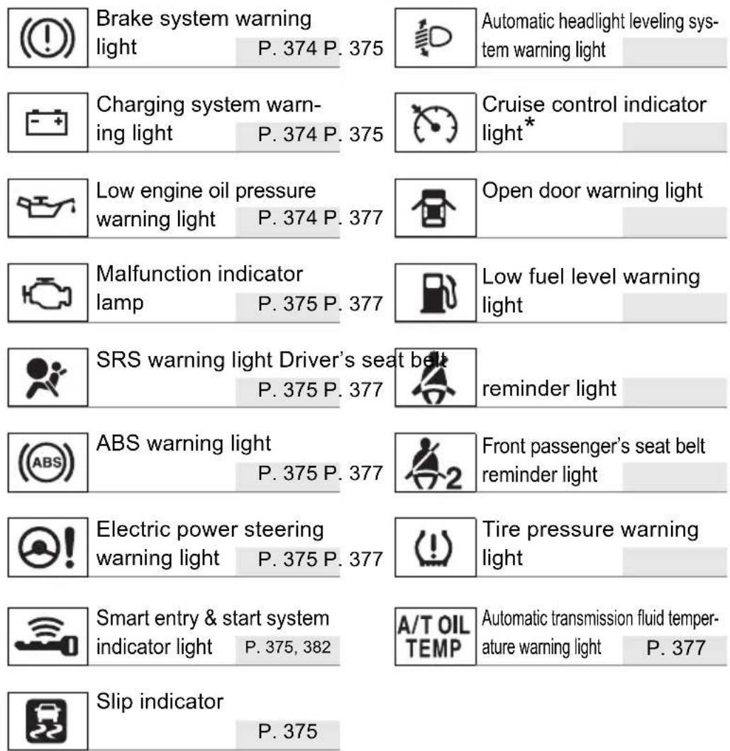 Brake system warning light P. 374 P. 375 Automatic headlight leveling sys- tem warning light Charging system warn- ing light P. 374 P. 375 Cruise control indicator light* Low engine oil pressure warning light P. 374 P. 377 Open door warning light Malfunction indicator lamp P. 375 P. 377 Low fuel level warning light SRS warning light Driver's seat belt P. 375 P. 377 reminder light ABS warning light P. 375 P. 377 Front passenger's seat belt reminder light Electric power steering warning light P. 375 P. 377 Tire pressure warning light Smart entry & start system indicator light P. 375, 382 A/T OIL TEMP Automatic transmission fluid temper- ature warning light P. 377 Slip indicator P. 375