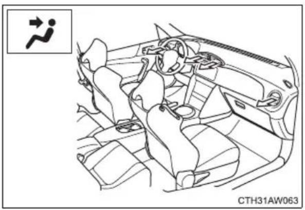 TOYOTA GT86 (2015) - Air outlets and air flow - 1