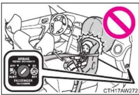 AIRBAG OFF 20Hz R1/2 R1/2 PASSenger CCTH17AW272