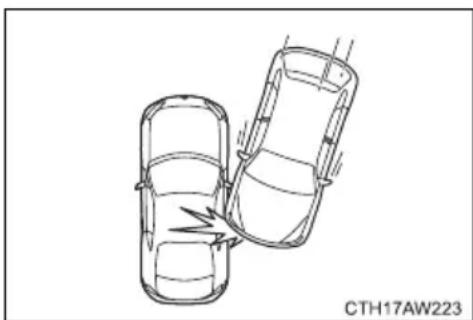TOYOTA GT86 (2015) - - When are the SRS side airbag and SRS curtain shield airbag unlikely to deploy? - 1