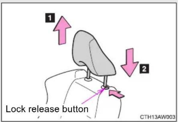 1 2 Lock release button CTH13AW003
