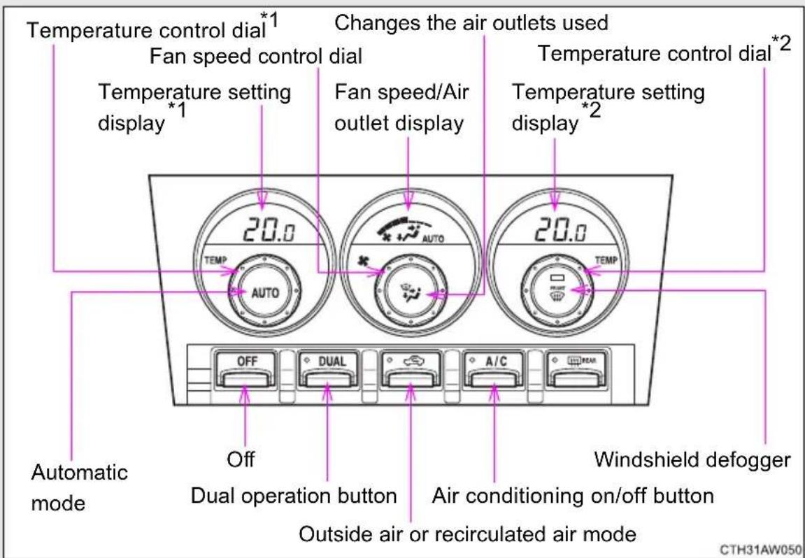 Temperature control dial*1 Fan speed control dial Changes the air outlets used Temperature setting display *1 Fan speed/Air outlet display Temperature control dial *2 Temperature setting display *2 20.0 TEMP AUTO 20.0 TEMP Automatic mode Off Dual operation button A/C Windshield defogger Outside air or recirculated air mode CTH31AW050