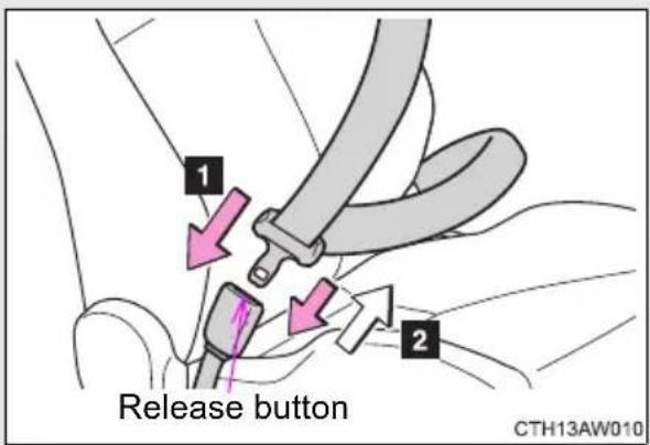 1 Release button 2 CTH13AW010