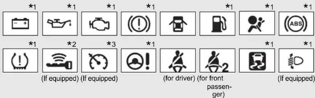 *1 *1 *1 *1 *1 *1 *1 *1 *1 (+) (If equipped) (If equipped) (for driver) (for front passenger) (ABS) *1 *2 *3 *1 *1 *1 (!) (If equipped) (If equipped) (for driver) (for front passenger)