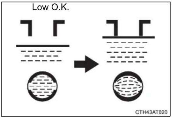 Low O.K. CTH43AT020