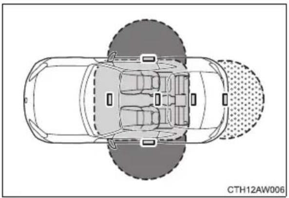 TOYOTA GT86 (2015) - ■Effective range (areas within which the electronic key is detected) - 1