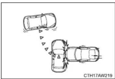 TOYOTA GT86 (2015) - ■When is the SRS front airbag unlikely to deploy? - 5