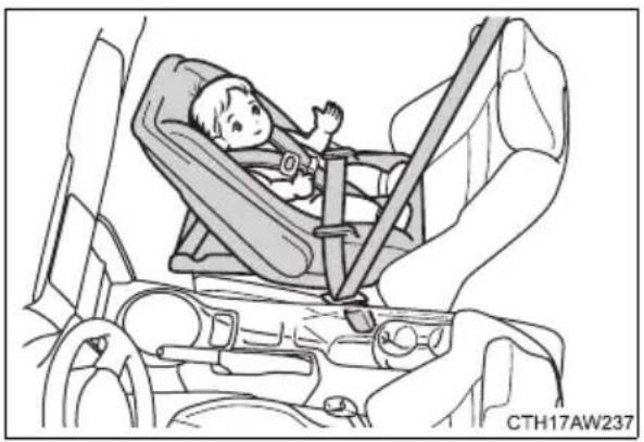 TOYOTA GT86 (2015) - Types of child restraints - 1