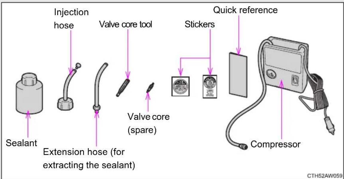 Injection hose Valve core tool Quick reference Stickers Valve core (spare) Extension hose (for extracting the sealant) Sealant Compressor CTH52AW059