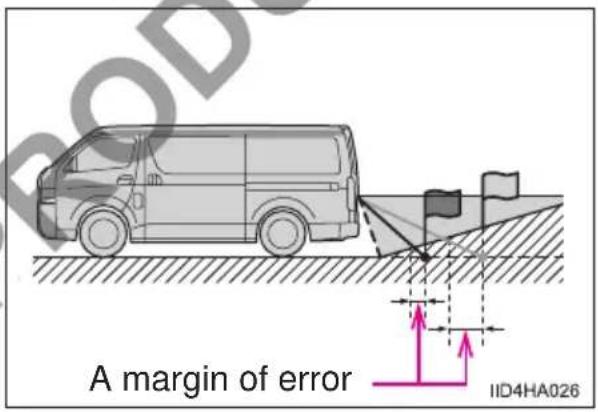 A margin of error IID4HA026