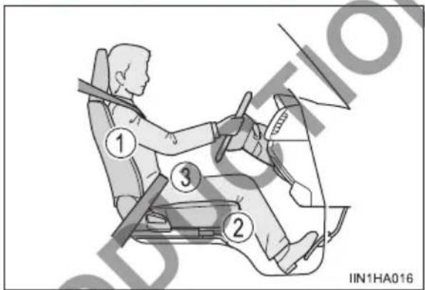 ① ③ ② IIN1HA016